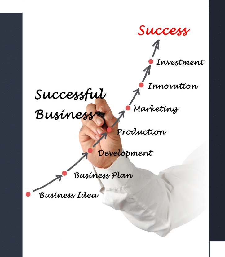 //raj-dhonota.com/wp-content/uploads/2025/05/Business-Mentor-Program.png